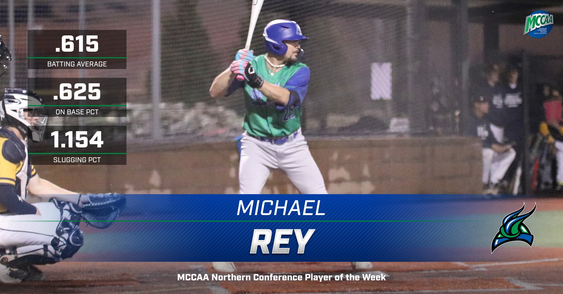 Michael Rey at the plate, a graphic showing his .615 batting average, .625 on base percentage, and 1.154 slugging percentage for the week
