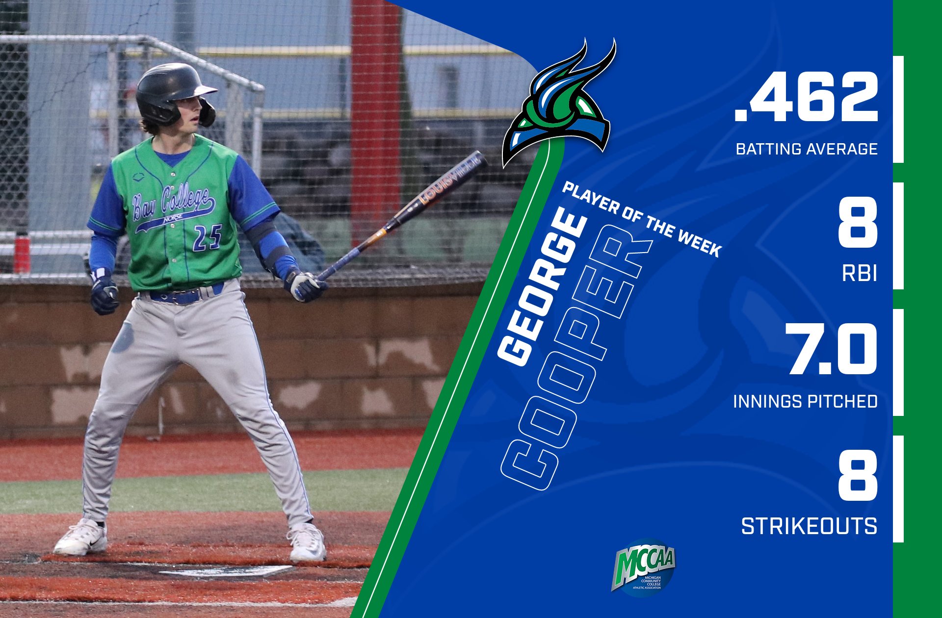 George Cooper at the plate, a graphic shows he had a .462 batting average, 8 RBI, 7 innings pitched, and 8 strikeouts