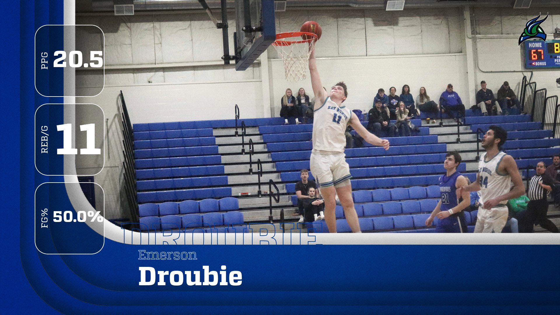 Emerson Droubie goes up for a dunk as a graphic shows his 20.5 points per game, 11 rebounds per game, and 50.0% shooting for the week